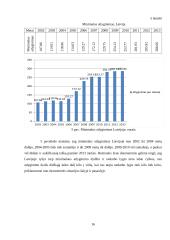 Nedarbo lygis ir jį lemiantys veiksniai Latvijoje, Estijoje, Danijoje ir Norvegijoje 2000-2013 metais 16 puslapis