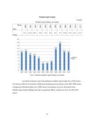 Nedarbo lygis ir jį lemiantys veiksniai Latvijoje, Estijoje, Danijoje ir Norvegijoje 2000-2013 metais 19 puslapis