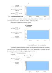 Įmonės bankroto prognozavimas 18 puslapis