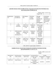 Darbu saugos ir sveikatos organizavimas UAB "PETVET" 8 puslapis