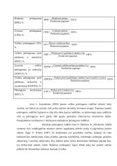 Pelningumo analizės teorijos pagrindai 6 puslapis