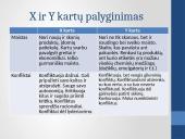 X Y ir Z kartos 9 puslapis