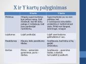 X Y ir Z kartos 10 puslapis