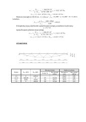 Statybinė mechanika, santvaros skaičiavimas 19 puslapis