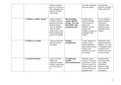 Kūno kultūros pamokos planas - konspektas 4 puslapis