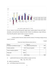 Ekonominių rodiklių skaičiavimas 15 puslapis