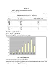 Ekonominių rodiklių skaičiavimas 17 puslapis