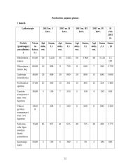Veterinarijos ligoninė „Augintinio rojus“ 12 puslapis