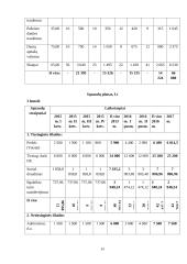 Veterinarijos ligoninė „Augintinio rojus“ 14 puslapis