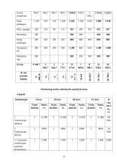 Veterinarijos ligoninė „Augintinio rojus“ 15 puslapis
