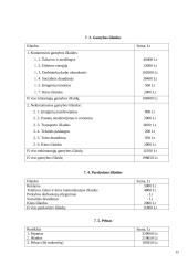 Privalomojo sveikatos draudimo IĮ „Smagumėlis“ verslo planas 15 puslapis