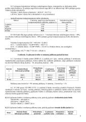 Finansų pagrindų užduotys 6 puslapis