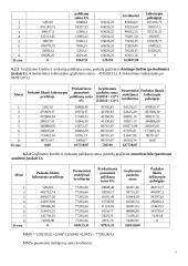 Finansų pagrindų užduotys 7 puslapis