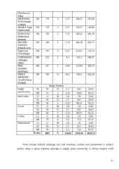 UAB „Santrope“ verslo planas 11 puslapis