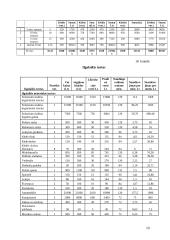 UAB „Santrope“ verslo planas 19 puslapis