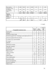 UAB „Santrope“ verslo planas 20 puslapis