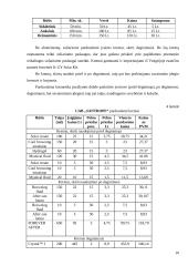 UAB „Santrope“ verslo planas 10 puslapis