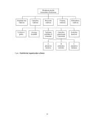 UAB ,,NT Valdos“ praktikos ataskaita 19 puslapis