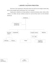 Įmonės "Cepelinų baras" vadybinė veiklos analizė 6 puslapis