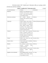 Įmonės "Cepelinų baras" vadybinė veiklos analizė 8 puslapis