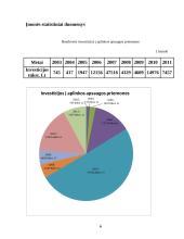 AB „Orlen Lietuva“ statistinių duomenų rinkimas, sisteminimas ir analizė 6 puslapis