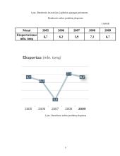 AB „Orlen Lietuva“ statistinių duomenų rinkimas, sisteminimas ir analizė 7 puslapis