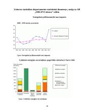 AB „Orlen Lietuva“ statistinių duomenų rinkimas, sisteminimas ir analizė 10 puslapis