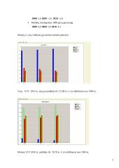 Pagrindiniai Lietuvos gyventojų sveikatos rodikliai per pastaruosius metus 5 puslapis