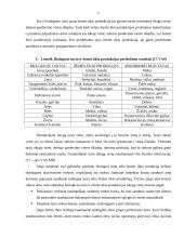 Biologinio turto ir žemės ūkio produkcijos apskaita 5 puslapis