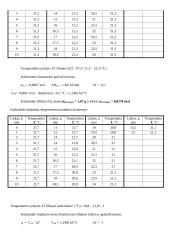 Medžiagų tirpimo entalpijos nustatymas kalorimetriniu būdu 2 puslapis