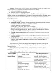 Baltymų žaliavų laikymas 3 puslapis