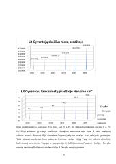 Gyventojų registro tarnyba 15 puslapis