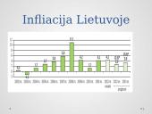 Infliacija skaidrės 5 puslapis