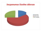 Viskas apie išsetinę sklerozę 6 puslapis