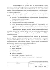 AB „Kauno grūdai“ įmonės veiklos analizė 12 puslapis