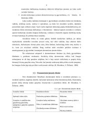 AB „Kauno grūdai“ įmonės veiklos analizė 6 puslapis