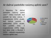 Rasizmas Lietuvoje 10 puslapis