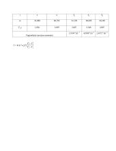 Inercijos momento nustatymas sukamąja svyruokle laboratorinis darbas 3 puslapis