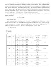 Stygos svyravimų tyrimas laboratorinis darbas 2 puslapis