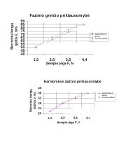 Stygos svyravimų tyrimas laboratorinis darbas 3 puslapis