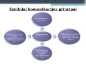 Komunikacijos organizacijoje tikslai ir funkcijos 5 puslapis