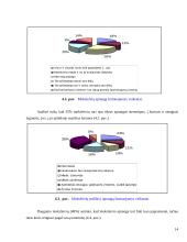 Moksleivių požiūris į aprangą mokykloje 14 puslapis