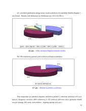 Moksleivių požiūris į aprangą mokykloje 16 puslapis