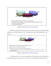 Moksleivių požiūris į aprangą mokykloje 17 puslapis