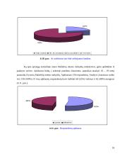 Moksleivių požiūris į aprangą mokykloje 18 puslapis
