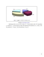 Moksleivių požiūris į aprangą mokykloje 19 puslapis