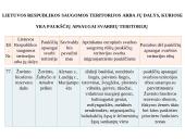 Marijampolės rajono savivaldybių biologinė įvairovė ir teisinė apsauga 12 puslapis