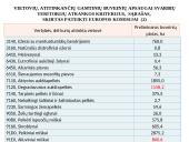 Marijampolės rajono savivaldybių biologinė įvairovė ir teisinė apsauga 19 puslapis