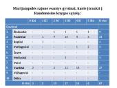 Marijampolės rajono savivaldybių biologinė įvairovė ir teisinė apsauga 4 puslapis
