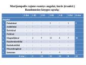 Marijampolės rajono savivaldybių biologinė įvairovė ir teisinė apsauga 5 puslapis